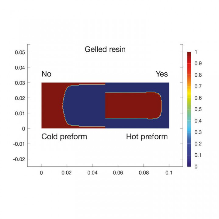 Process Insight for<br> Part Optimization