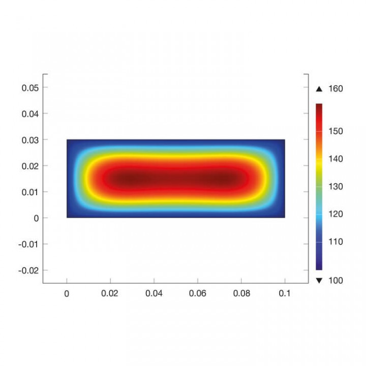 Process Scenarios for<br>Cost Optimization