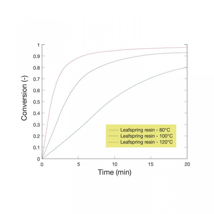 Process Preselection <br>Guidelines